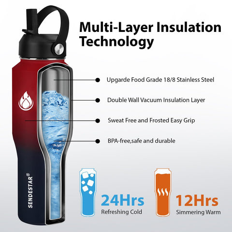 SENDESTAR wide-spout lid and straw lid support beach, camping, and hiking.