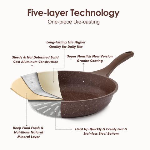 SENSARTE easy-clean nonstick interior wipes clean after meals