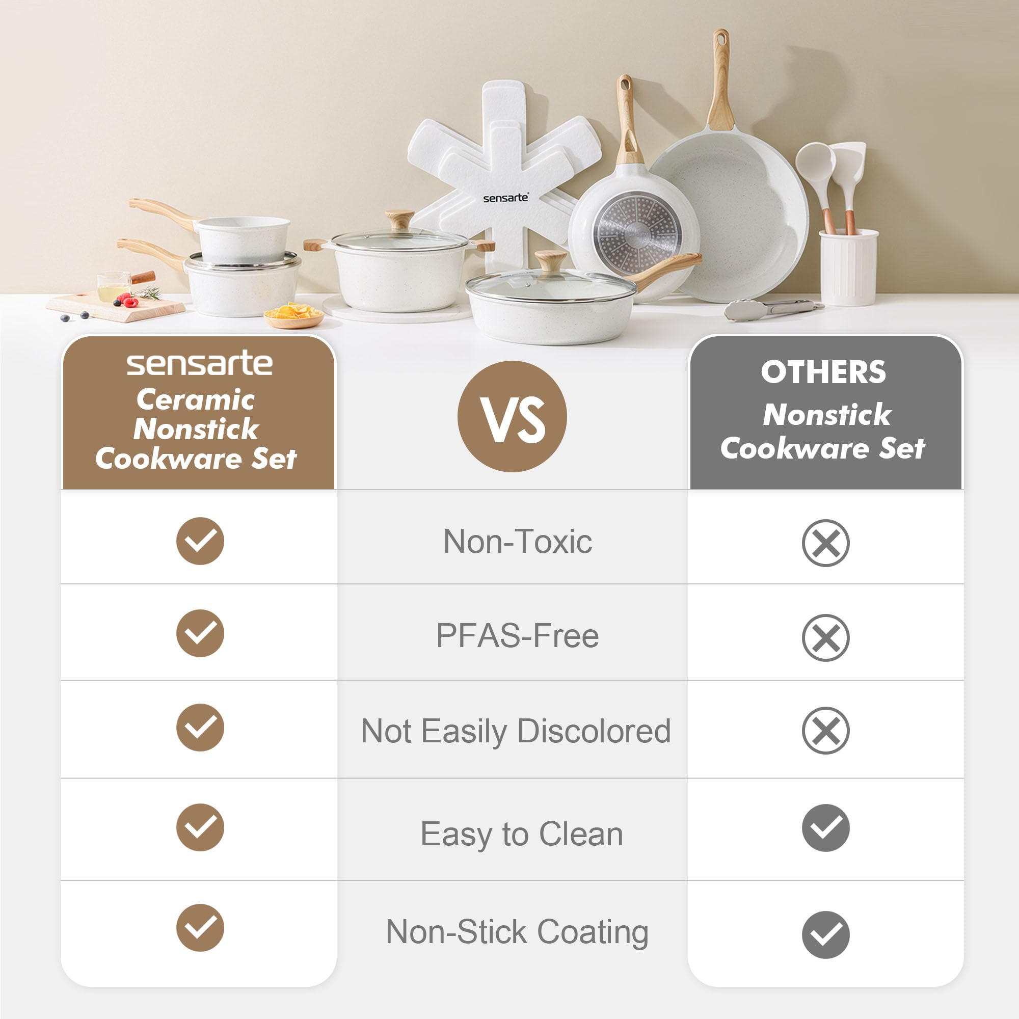 SENSARTE saucepan 2.5 qt with lid for versatile sauces