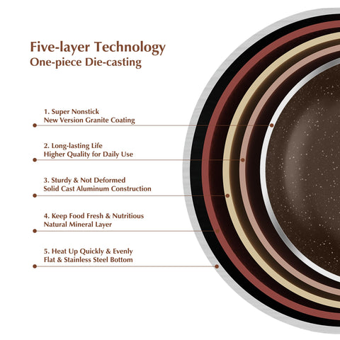 SENSARTE induction-base on compatible stove for fast, even heating.
