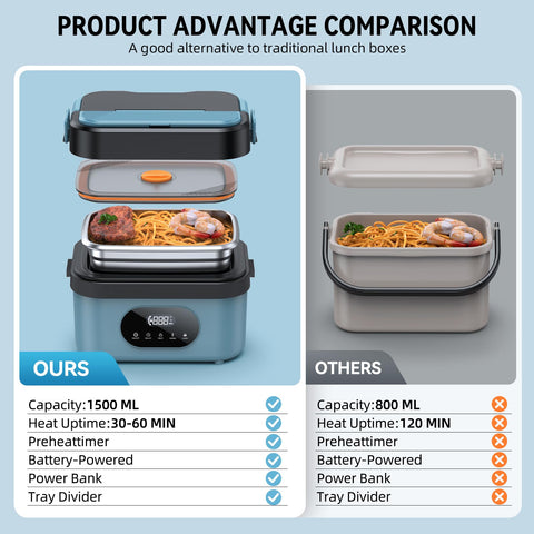 SEVENMEET power bank function to charge devices from the lunch box