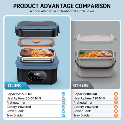Sevenmeet insulated tote for lunch box showing easy carrying and heat retention