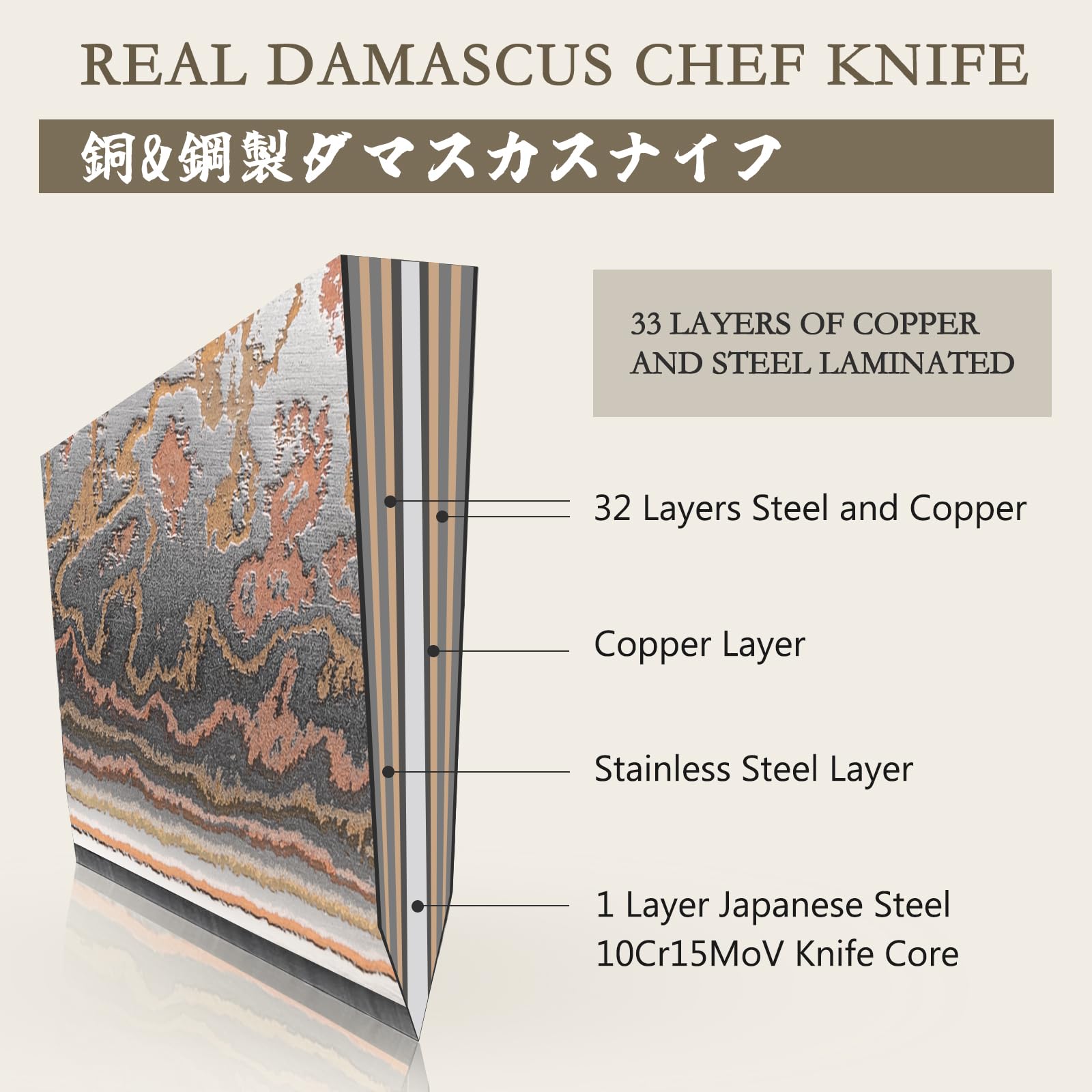 SHAN ZU core 10Cr15Mov Damascus steel for sharpness and edge retention.