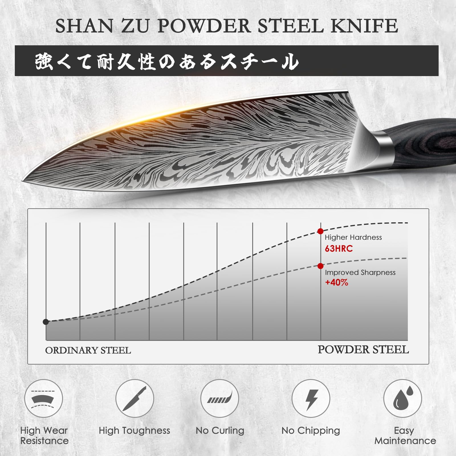 SHAN ZU ergonomic pakkawood handle close-up for comfortable grip.