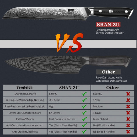 SHAN ZU G10 handle provides a comfortable, balanced grip during cutting tasks.