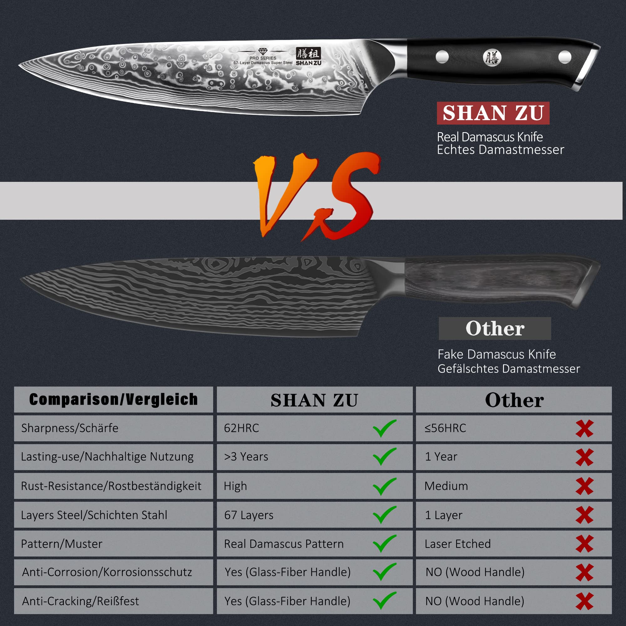 SHAN ZU 8-inch knife with G10 handle provides comfortable, balanced grip.