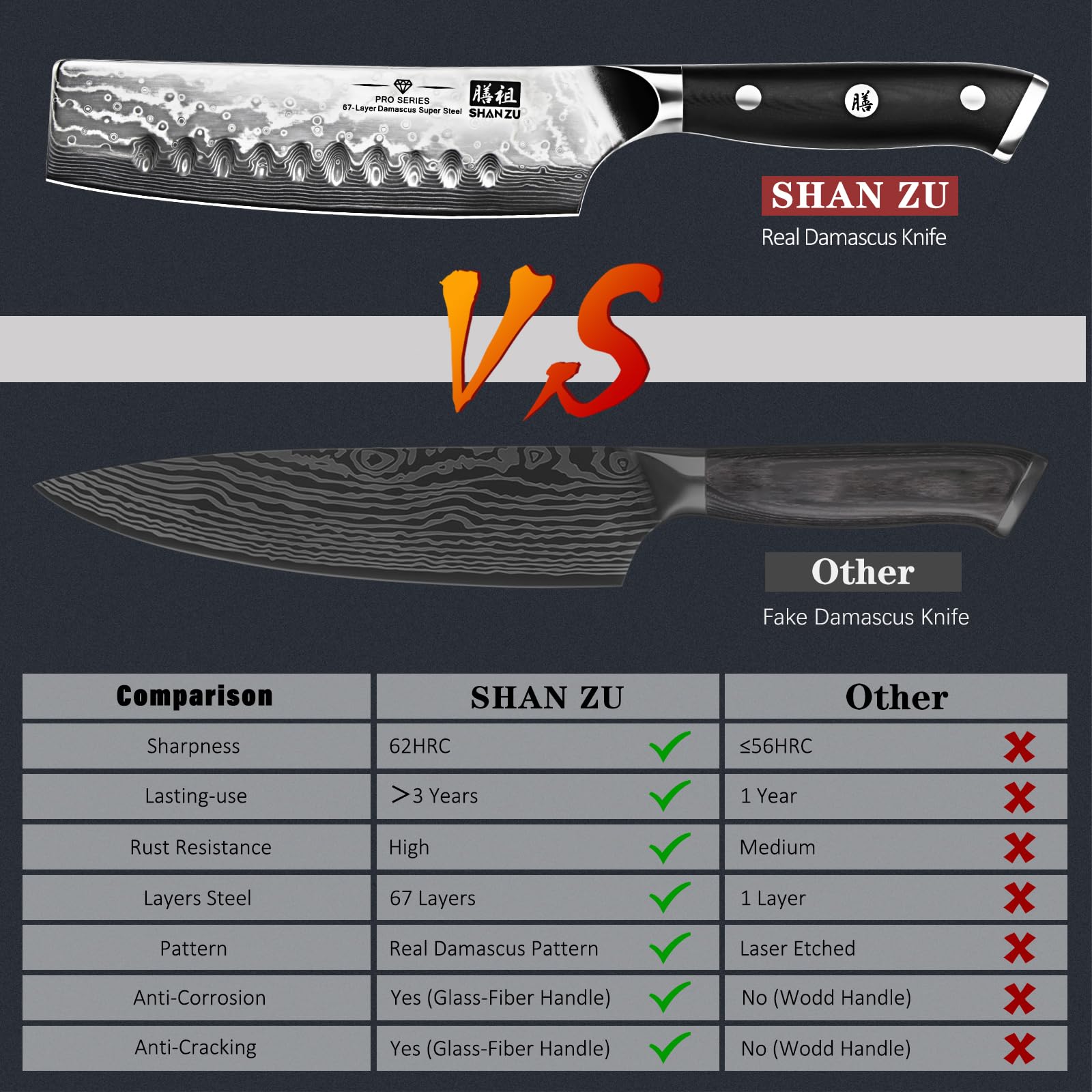 SHAN ZU knife core offers rust resistance and durable performance in busy kitchens