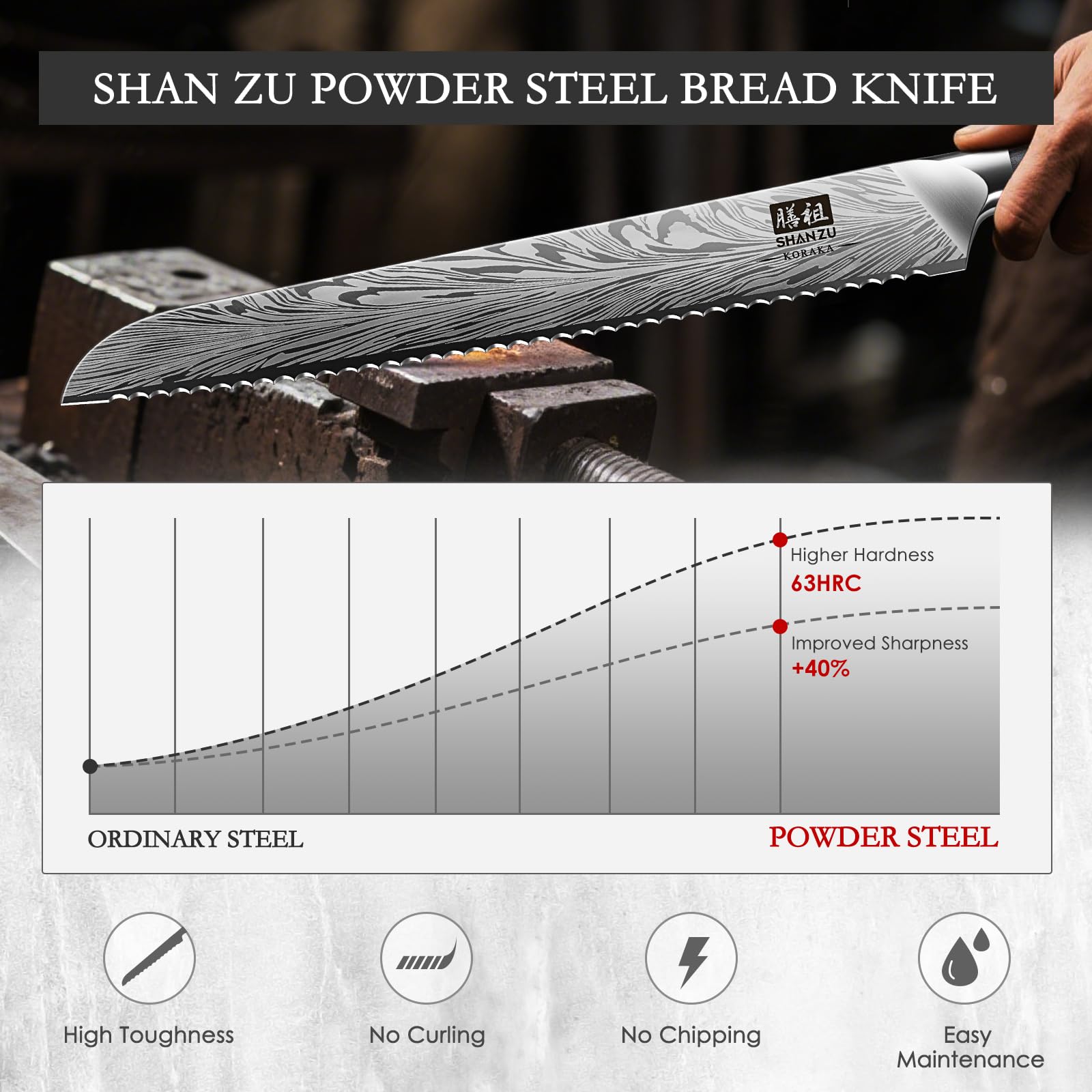 SHAN ZU pakkawood handle ergonomic grip for comfortable, extended use.