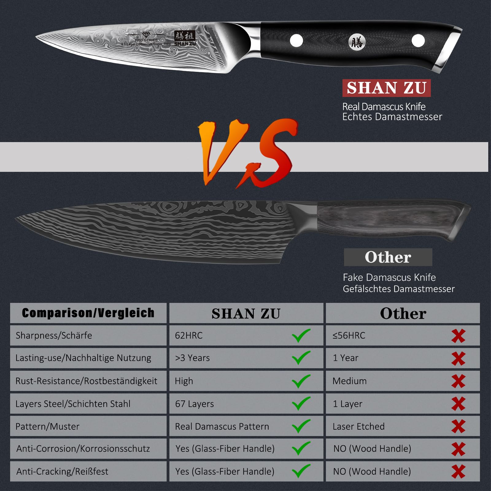 SHAN ZU 15-degree edge enables clean, precise fruit and veggie cuts.