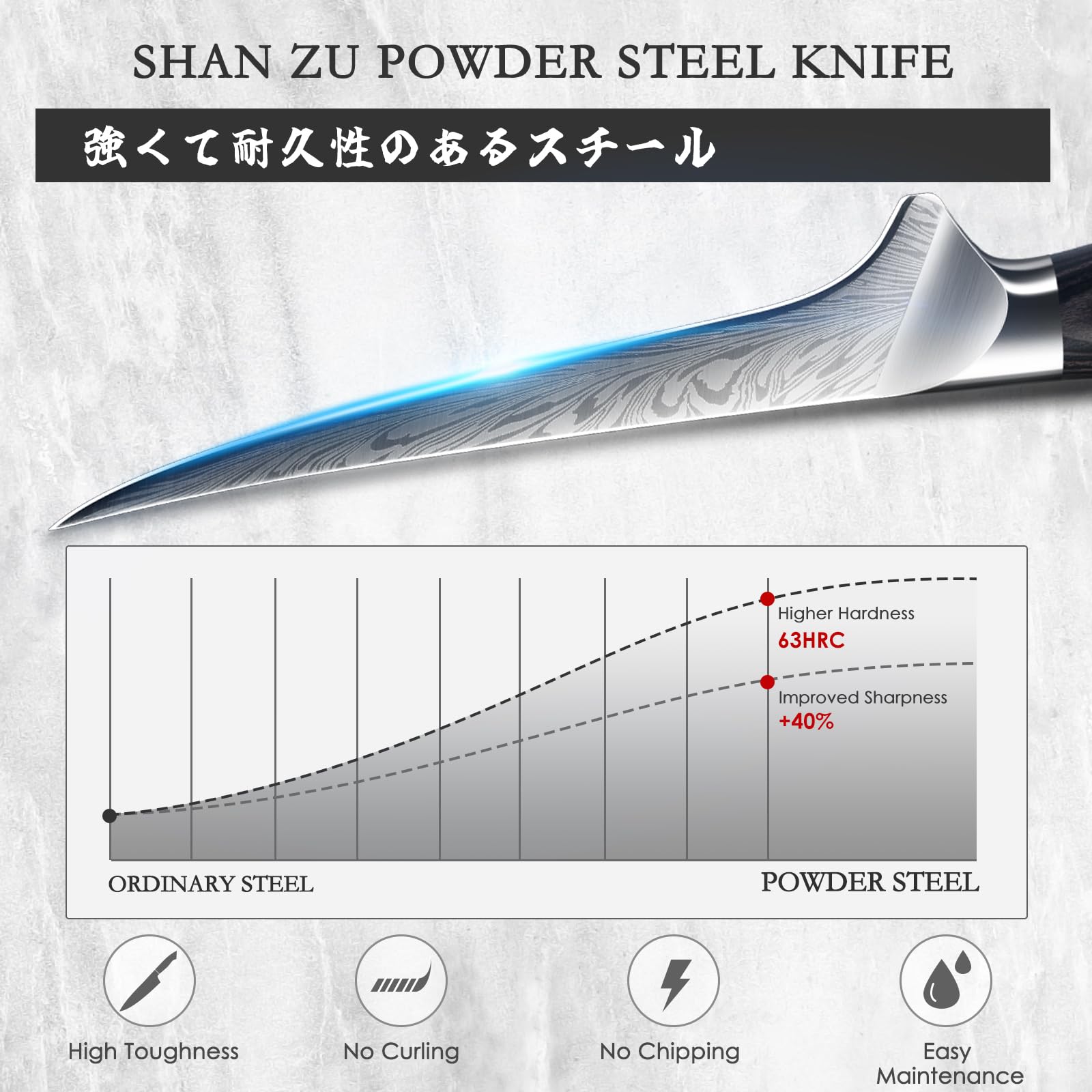SHAN ZU Slightly curved tip aiding deboning and filleting tasks