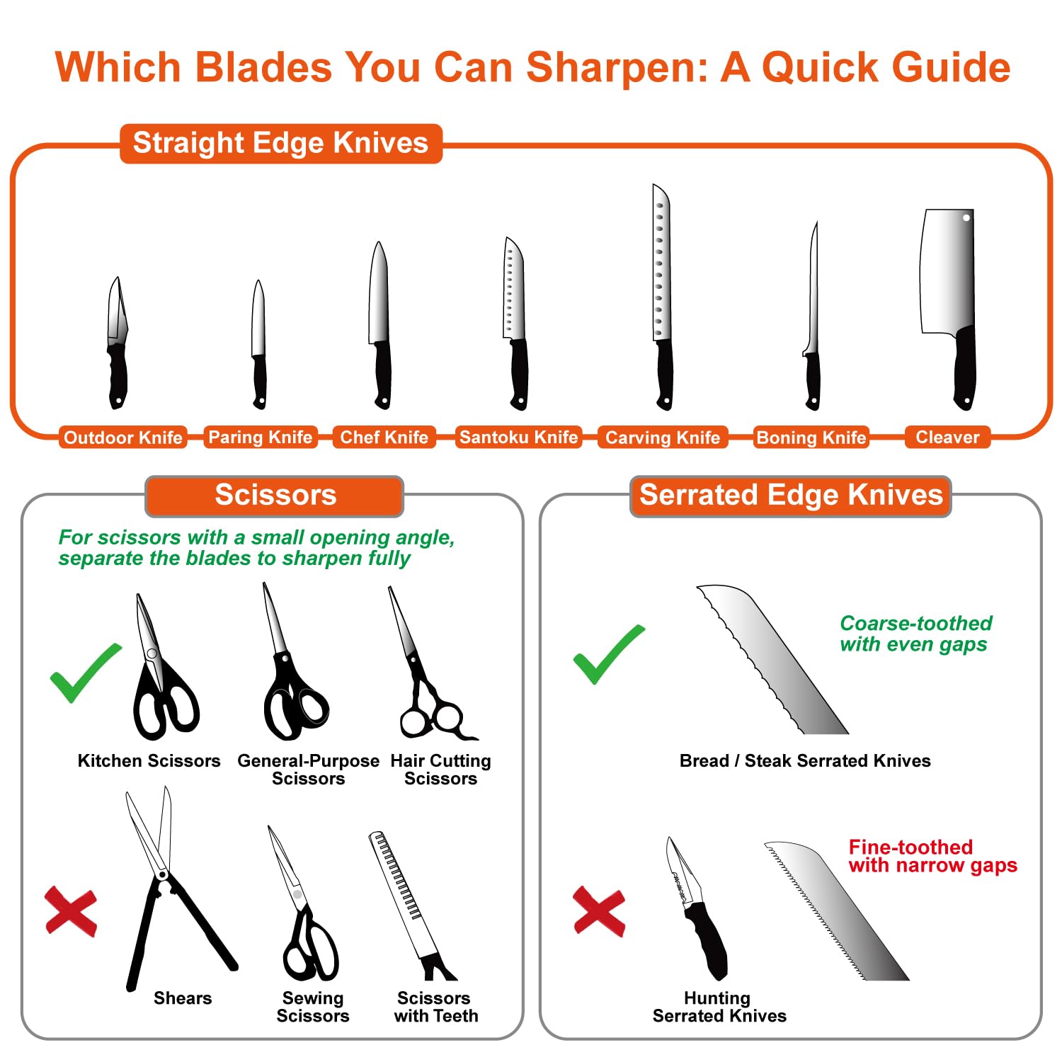 SHARPAL 104N durable carbide and ceramic stages for edge refinement