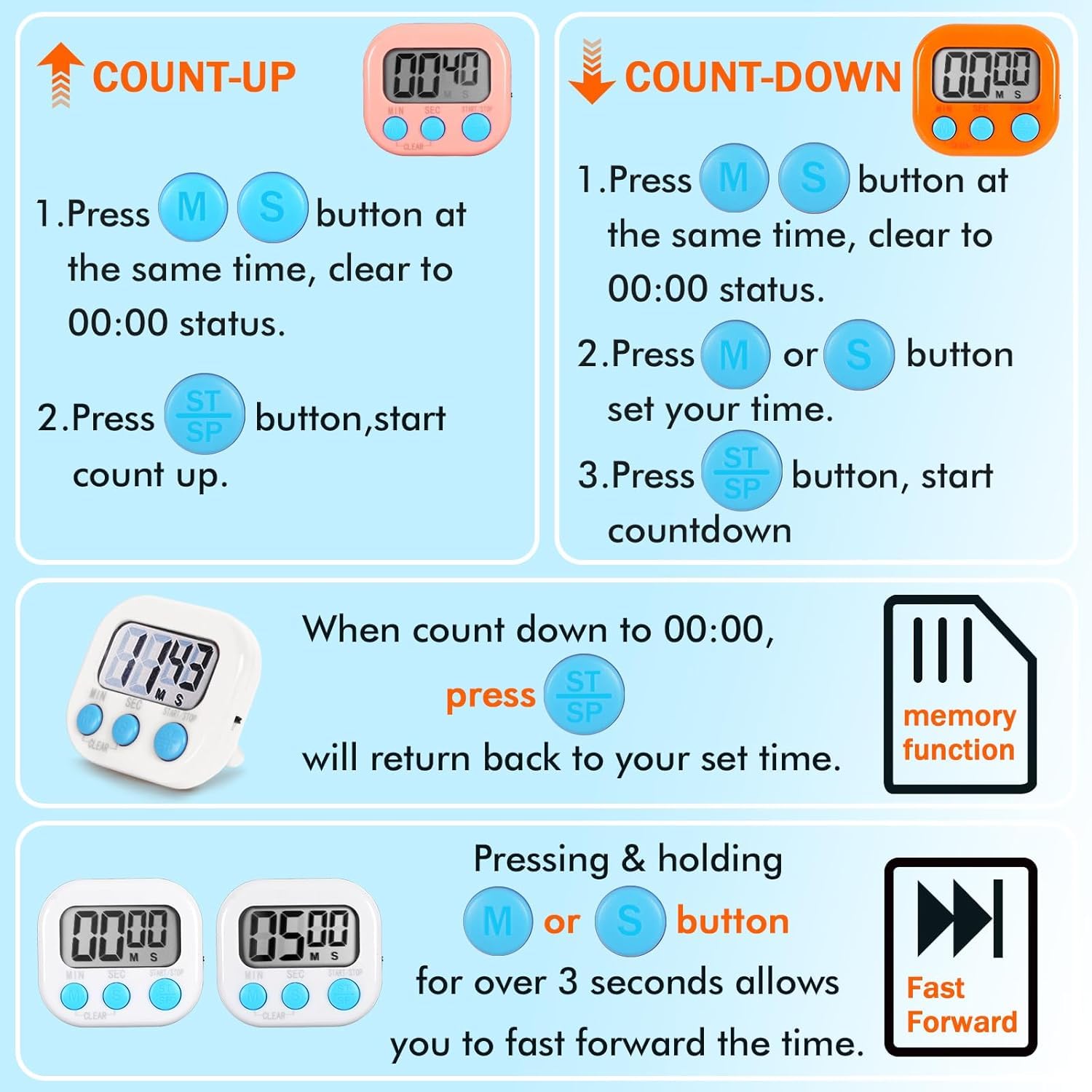 SHEYONGBY timer back with stand and magnet demonstrates versatile placement.