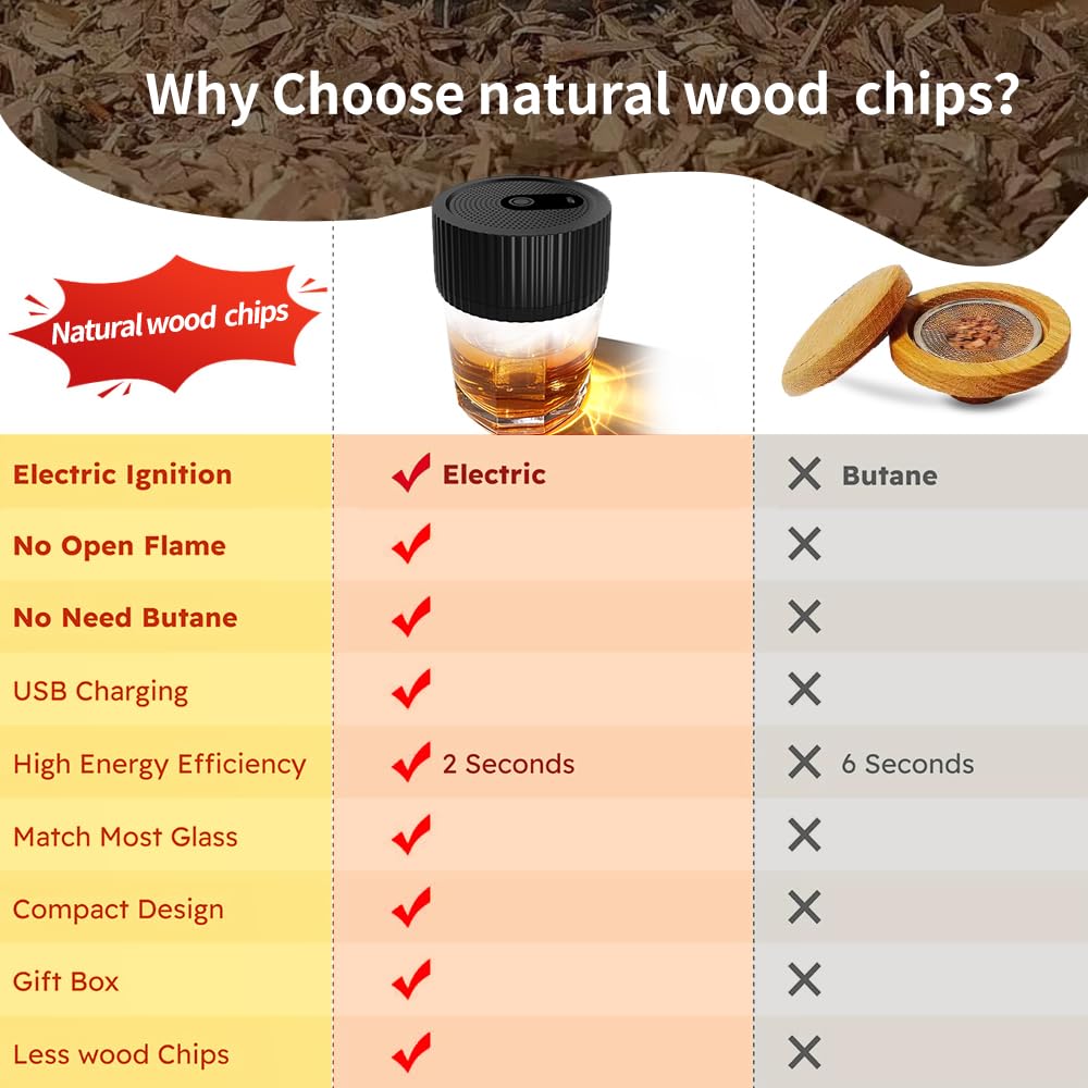 Shfonovax Cherry wood chips for richer, subtly sweet smokiness.