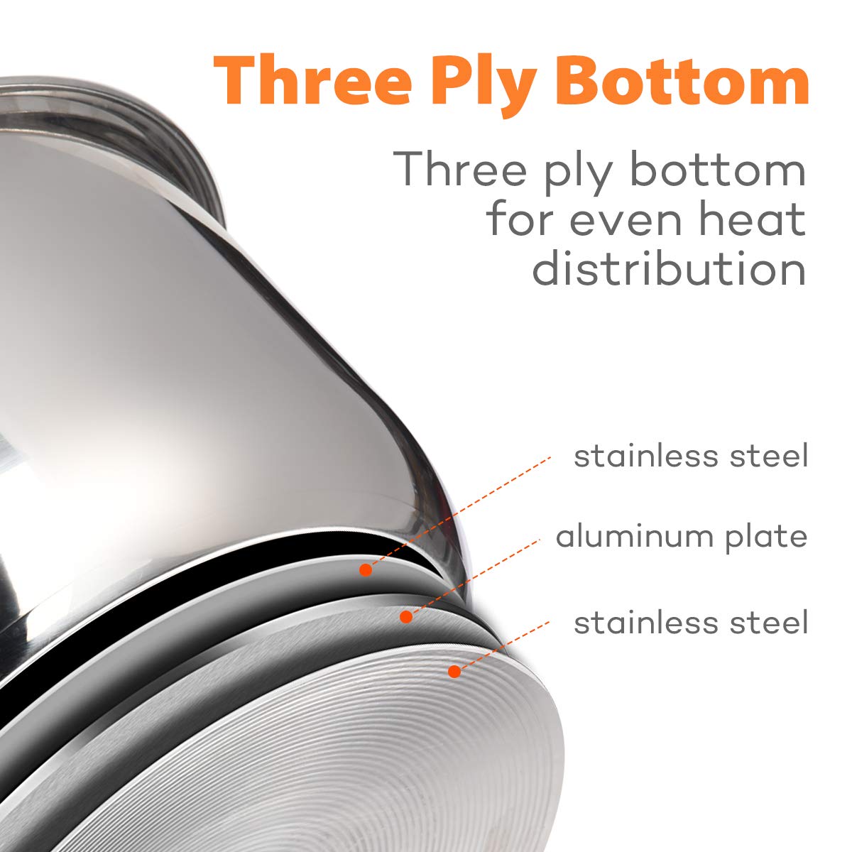 SICHEER three-ply bottom provides even heat distribution across meals.