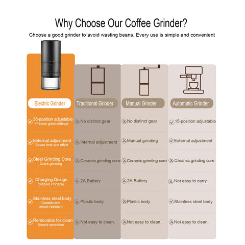 SIGBOT portable coffee grinder cleaning brush included simplifies post-use maintenance