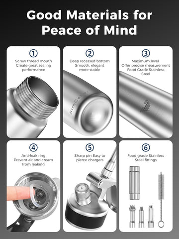 SimCoker nozzles provide versatile decorating patterns on desserts