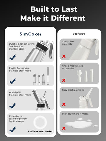 SimCoker storage bag keeps the dispenser organized between sessions