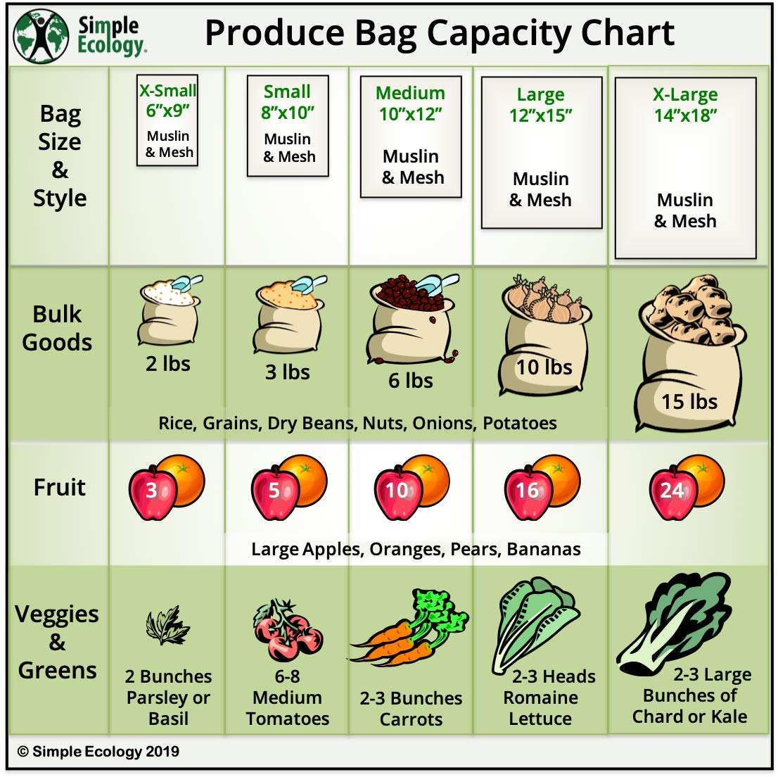 Simple Ecology tare weight tag assists quick checkout and bag subtraction.