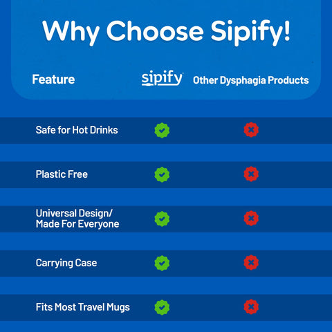 Sipify Flow-Limiting used with water or juice to pace intake.