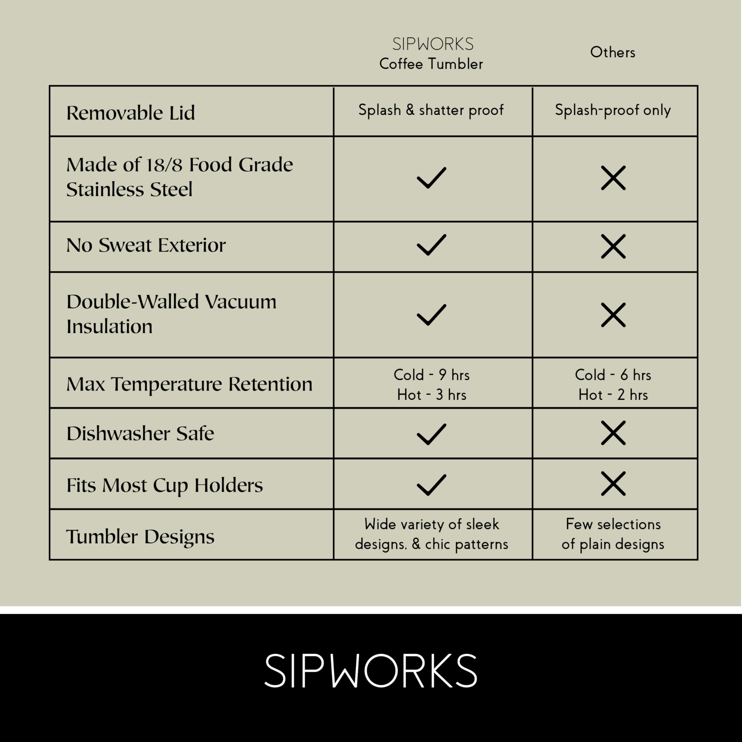 Sipworks 18/8 stainless steel ensures durable everyday performance.