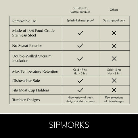 Sipworks 18/8 stainless steel ensures durable everyday performance.