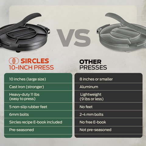 Versatile SIRCLES press ideal for empanadas and arepas dough applications