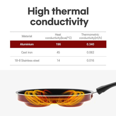 Sisem 7-Cup Eggpan crepe view for thin, evenly browned crepes.