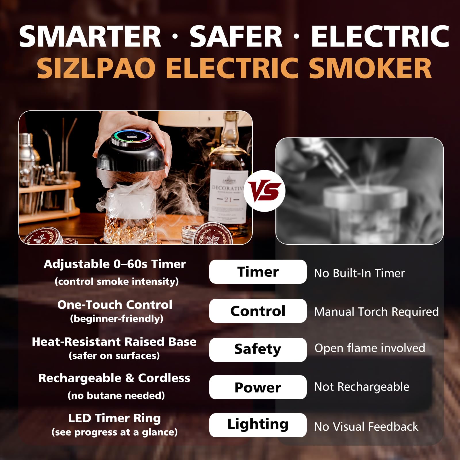 SIZIPAO aroma options enhance whiskey, bourbon, cocktails, coffee and foods