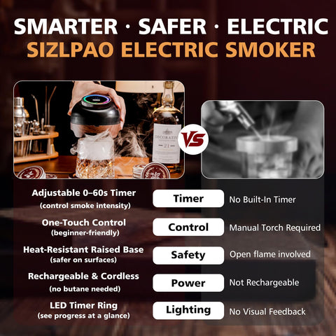 SIZIPAO aroma options enhance whiskey, bourbon, cocktails, coffee and foods