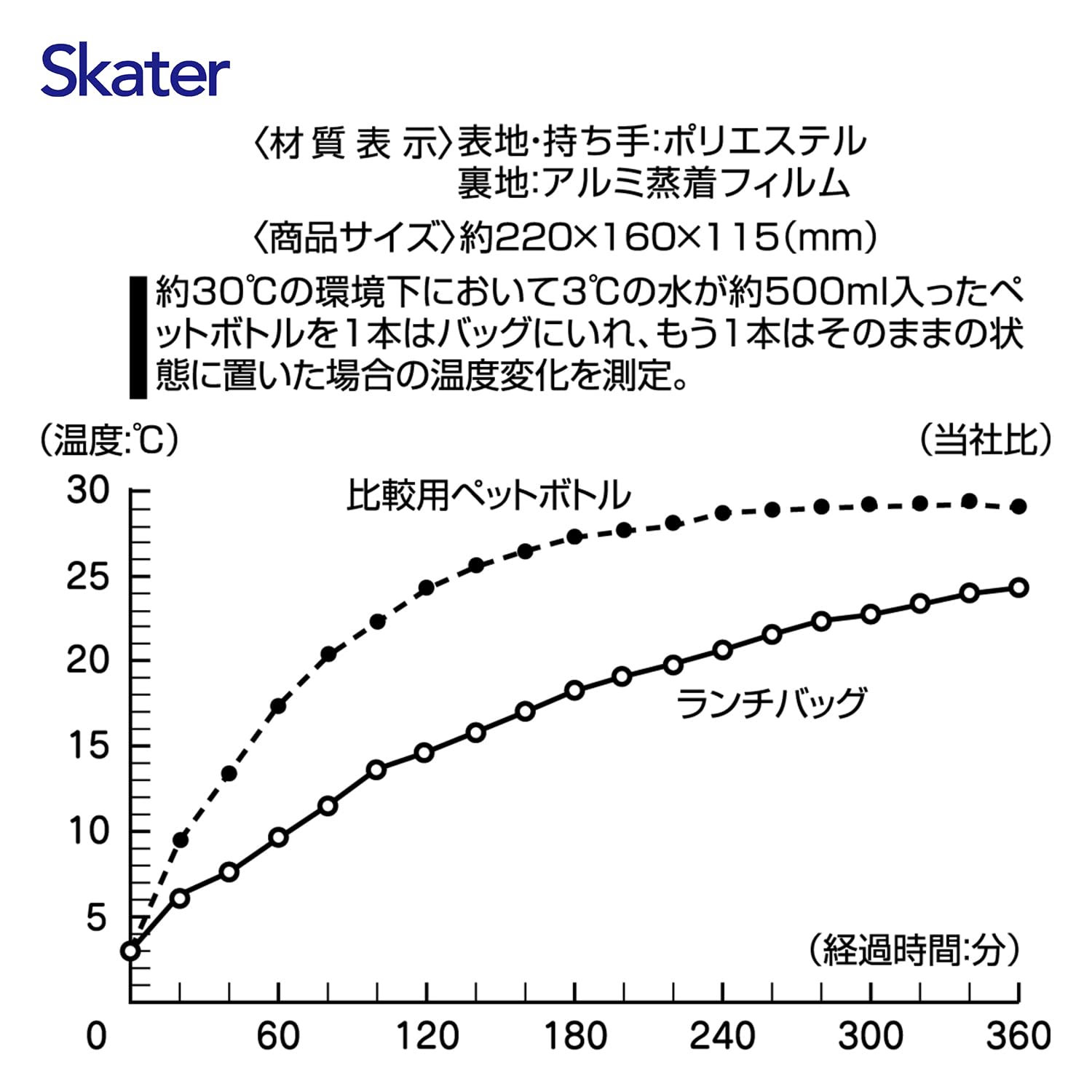 Skater KGA1-A polyester exterior and aluminum film interior