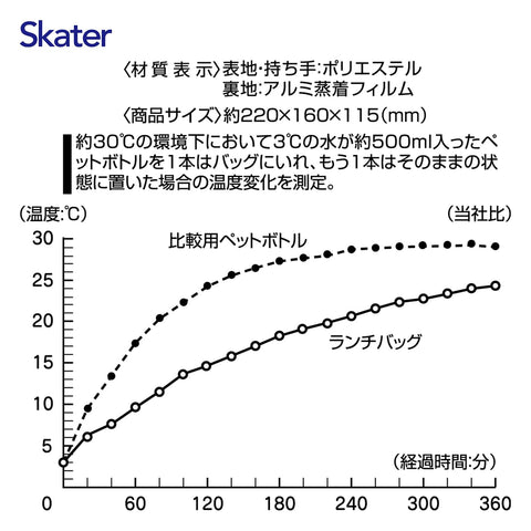 Skater KGA1-A polyester exterior and aluminum film interior