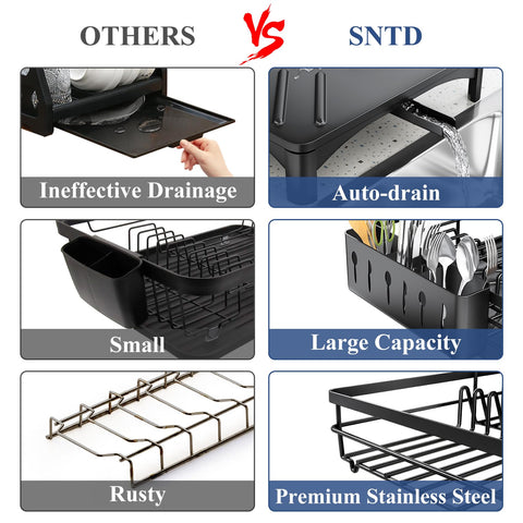 SNTD drain spout and angled drainboard promote efficient water drainage.