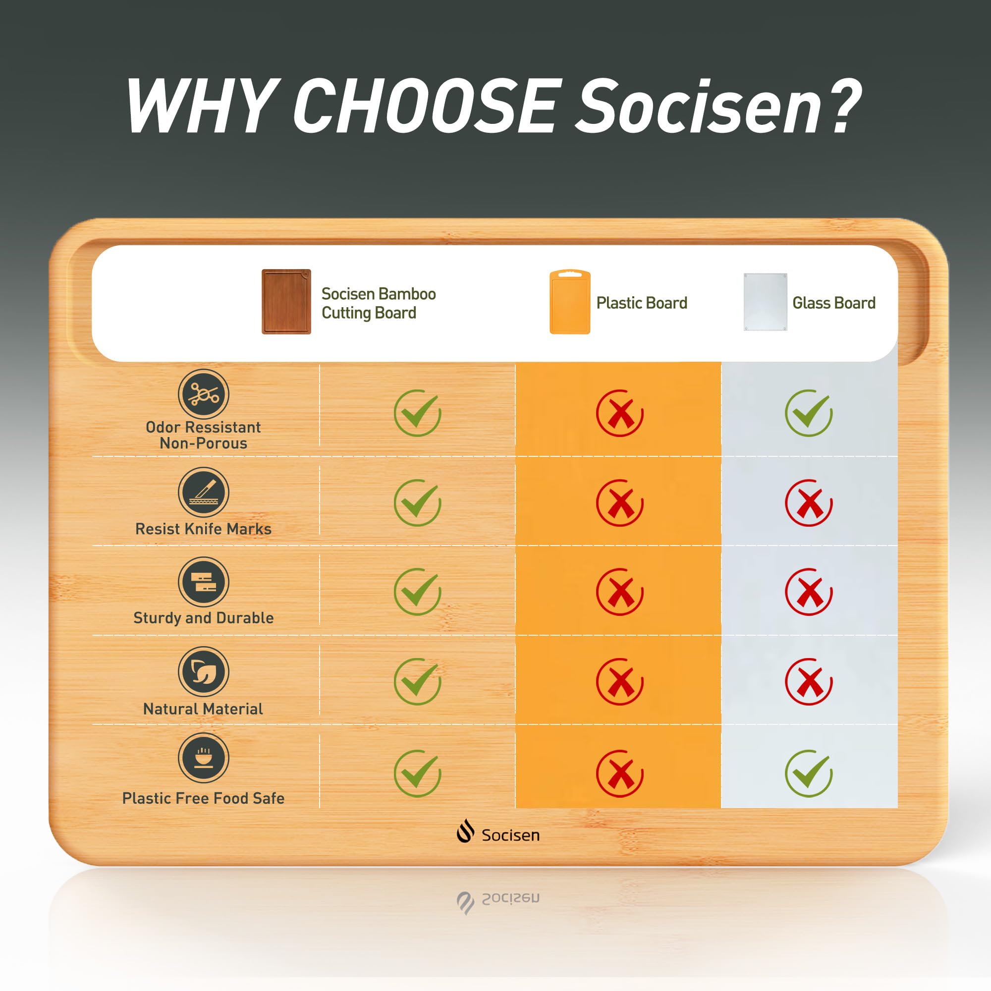 Socisen FSC-certified bamboo emphasizes sustainable, health-conscious kitchen material.