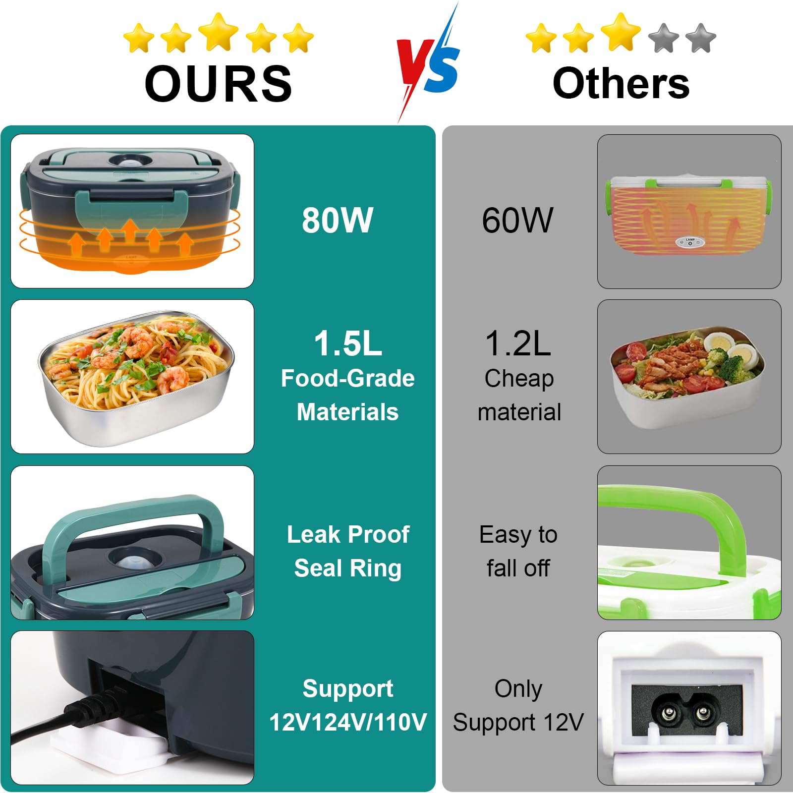 SOHIDA 1.5L stainless steel container preserves flavor and freshness