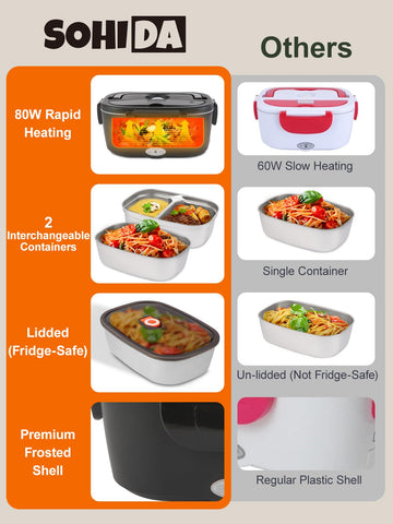 SOHIDA dishwasher safe stainless container for easy cleanup