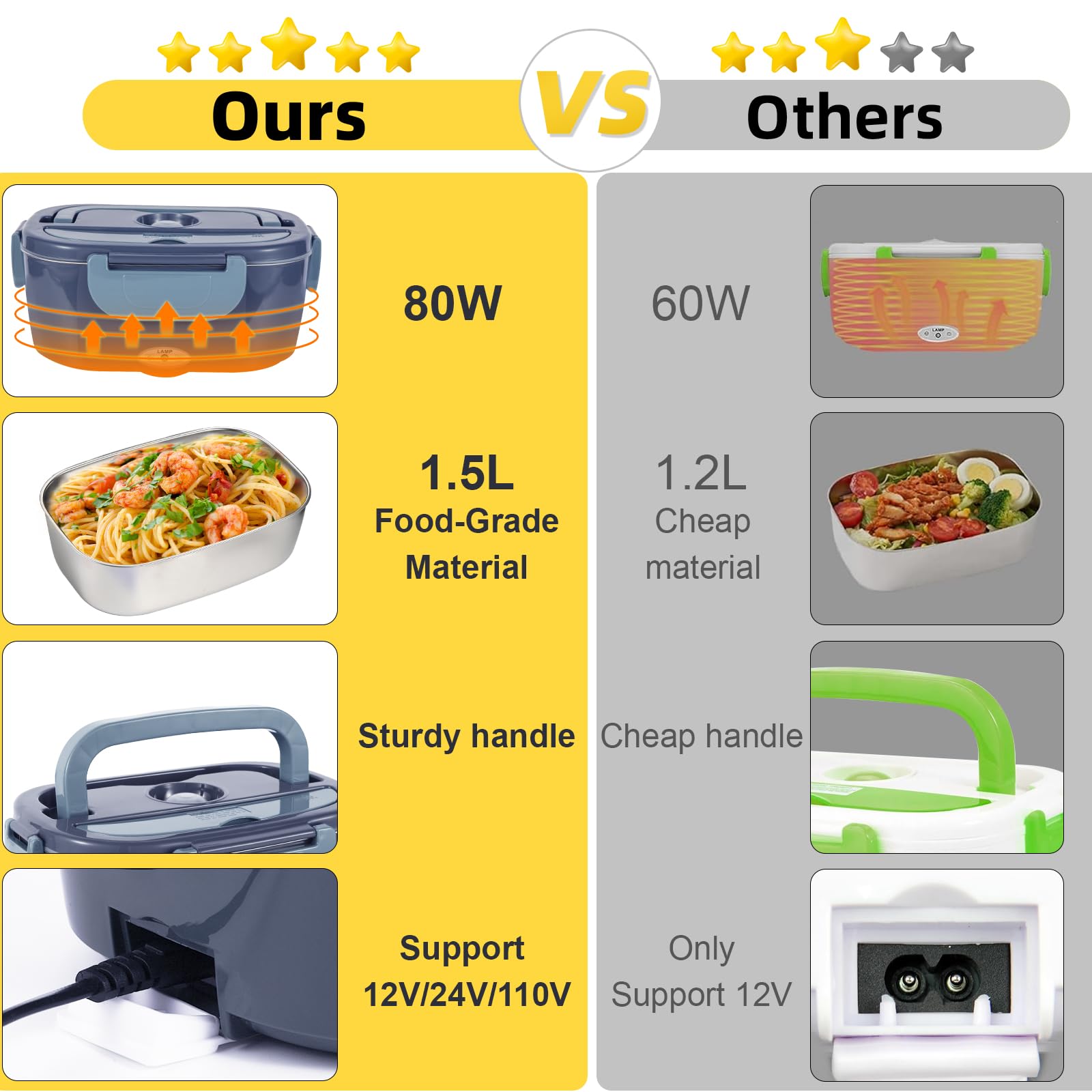 SOHIDA lunch box with built-in smartphone stand and utensil compartment.