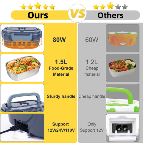 SOHIDA lunch box with built-in smartphone stand and utensil compartment.