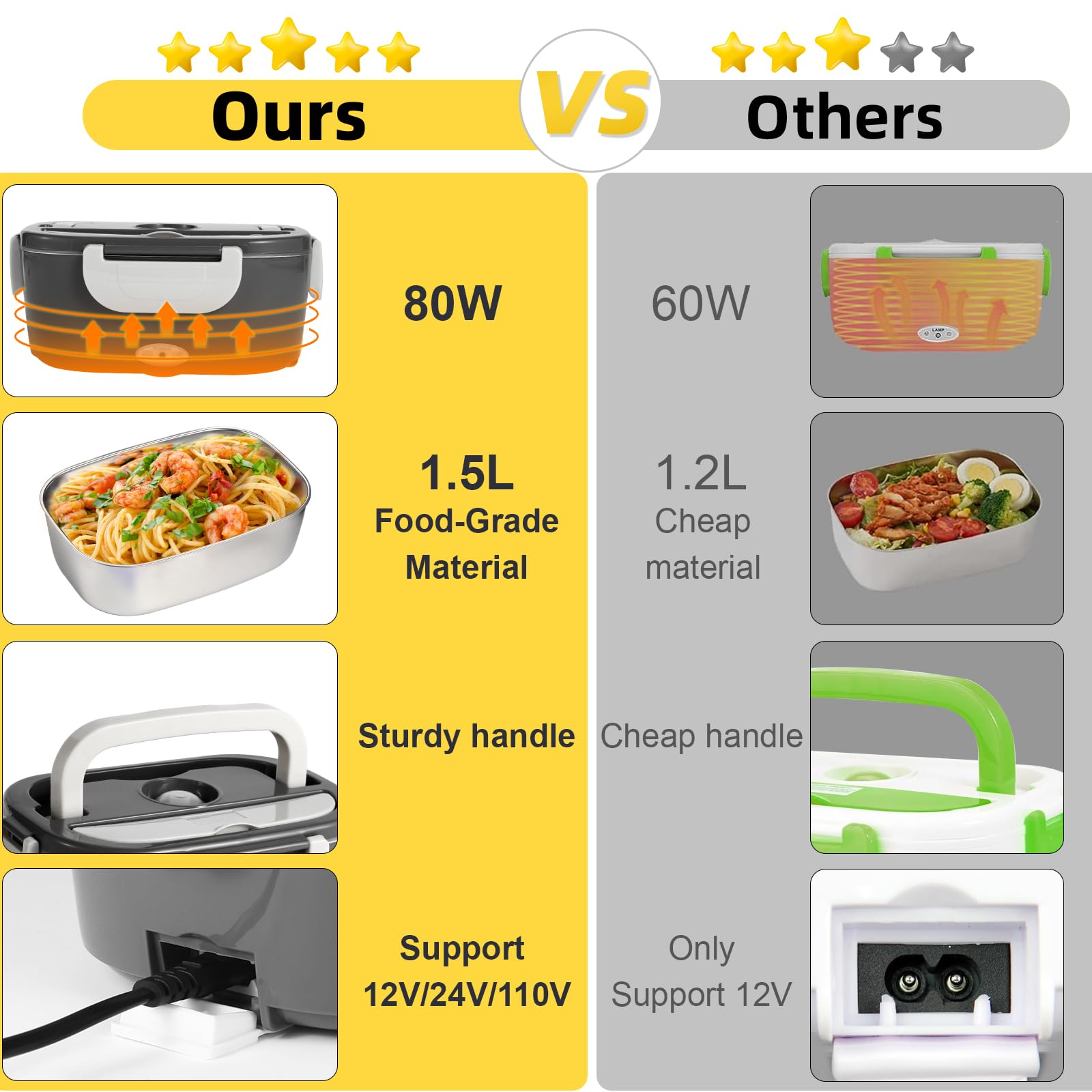 Container with utensil space doubles as a smartphone stand for hands-free dining.