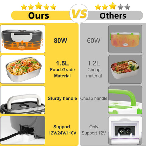 Container with utensil space doubles as a smartphone stand for hands-free dining.