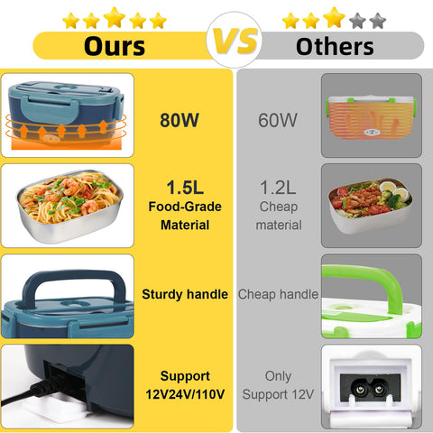 SOHIDA leakproof seal and dishwasher-safe components simplify cleanup