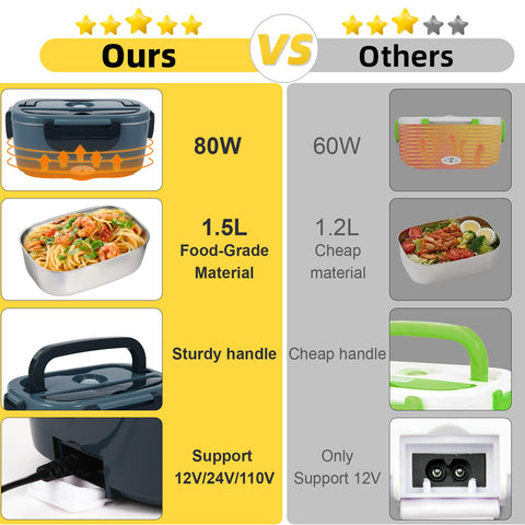 SOHIDA lunch box leakproof seal keeps food secure at work.