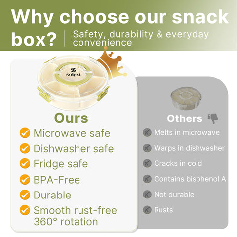 Solevi BPA-free tray highlights safe, durable food storage.