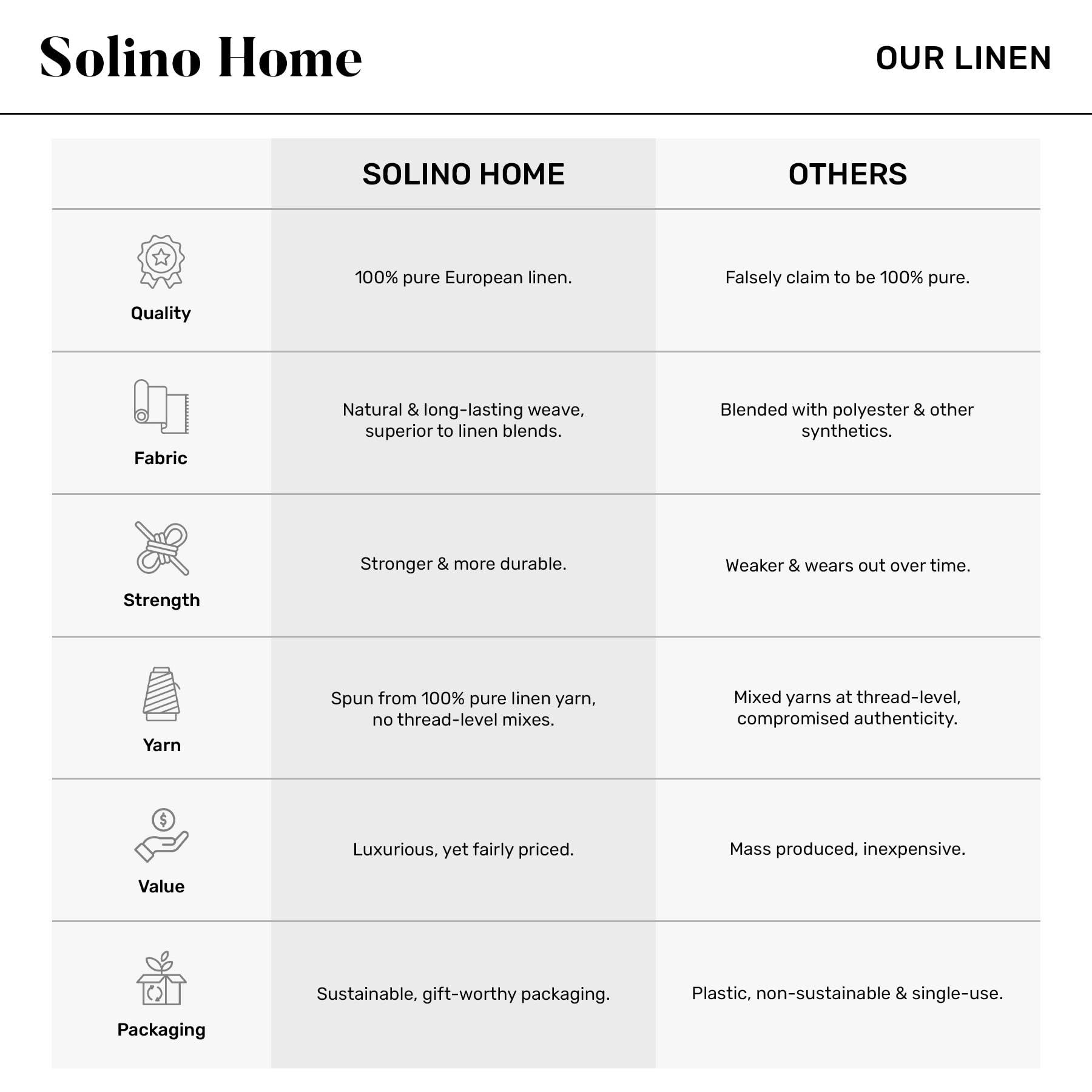 Solino Home 14x90-inch linen runner laid on a long dining table.