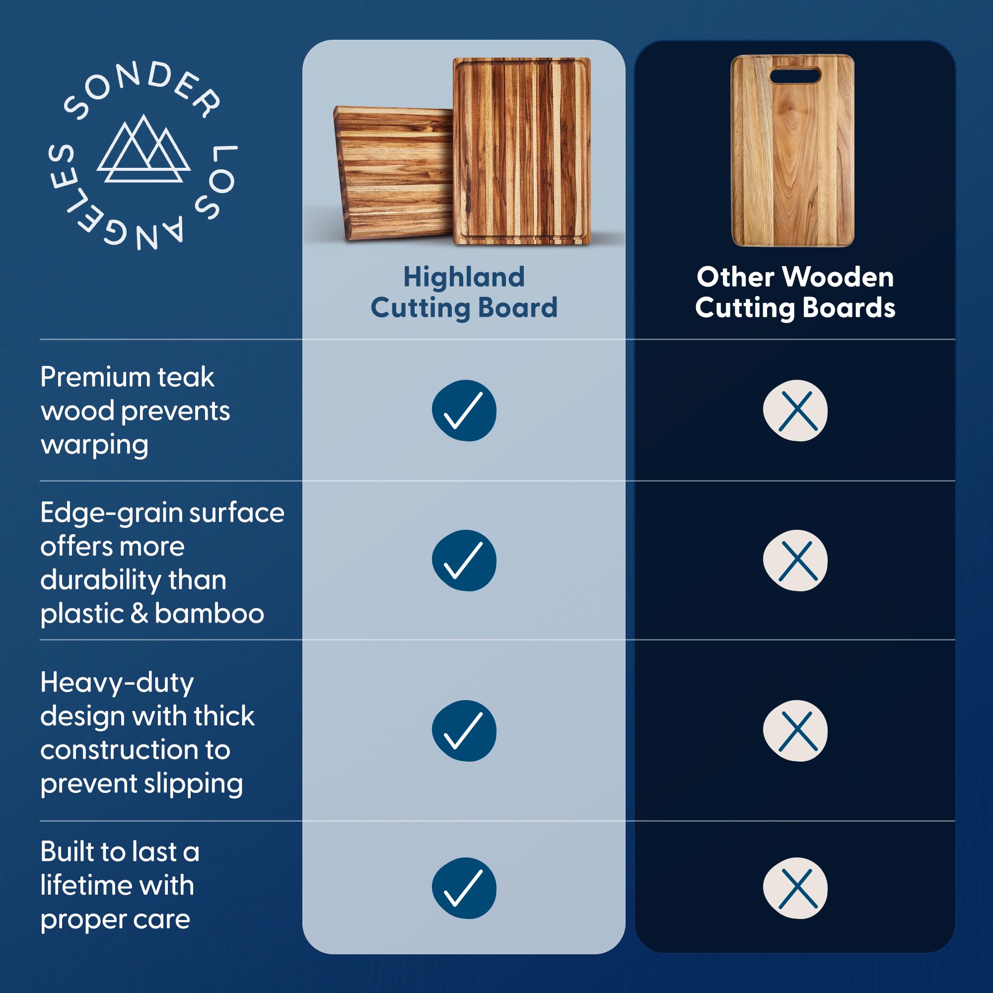 Sonder Los Angeles Highland cutting board shipped in premium gift box, ready to gift.