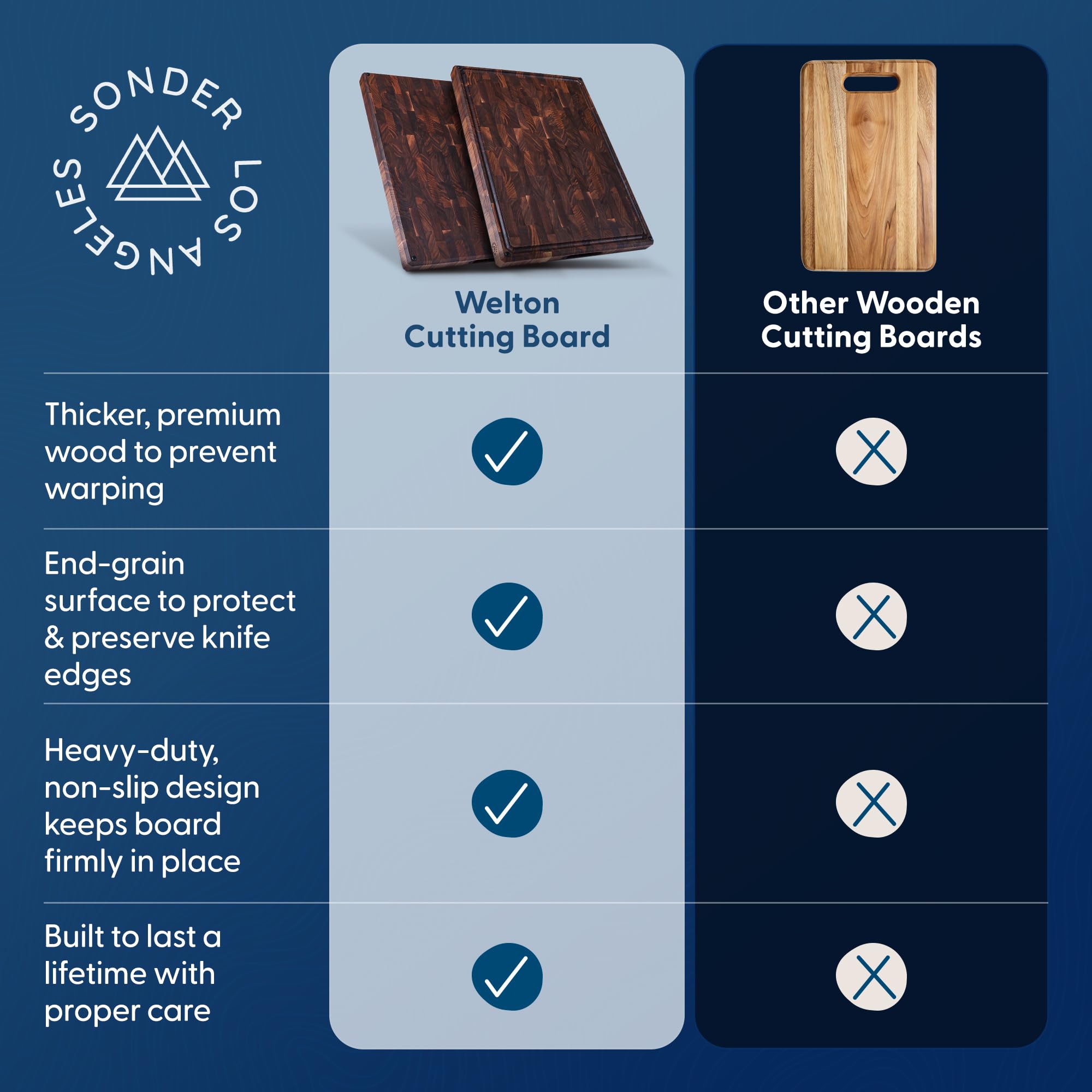 Made in USA Welton cutting board crafted from American black walnut