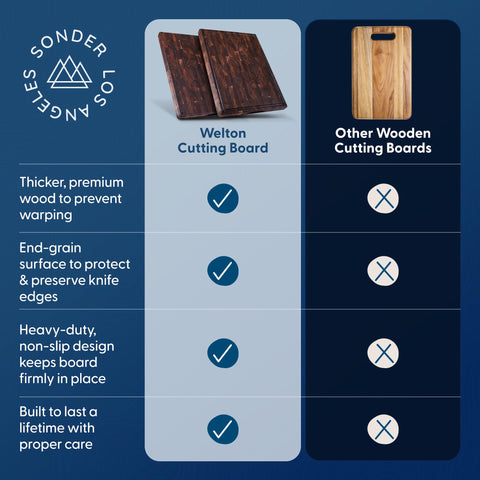 Made in USA Welton cutting board crafted from American black walnut
