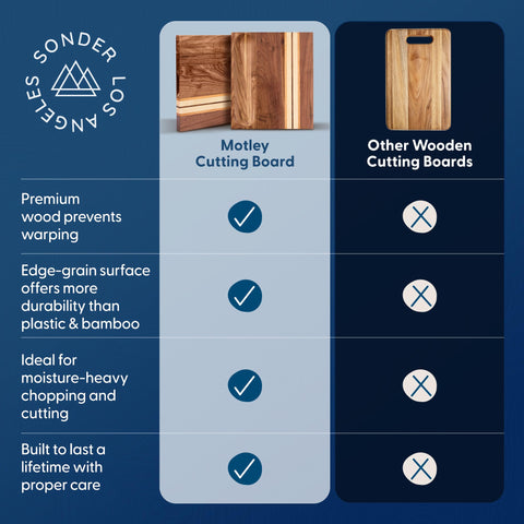 Sonder Motley food-safe construction provides confidence for daily meal prep.