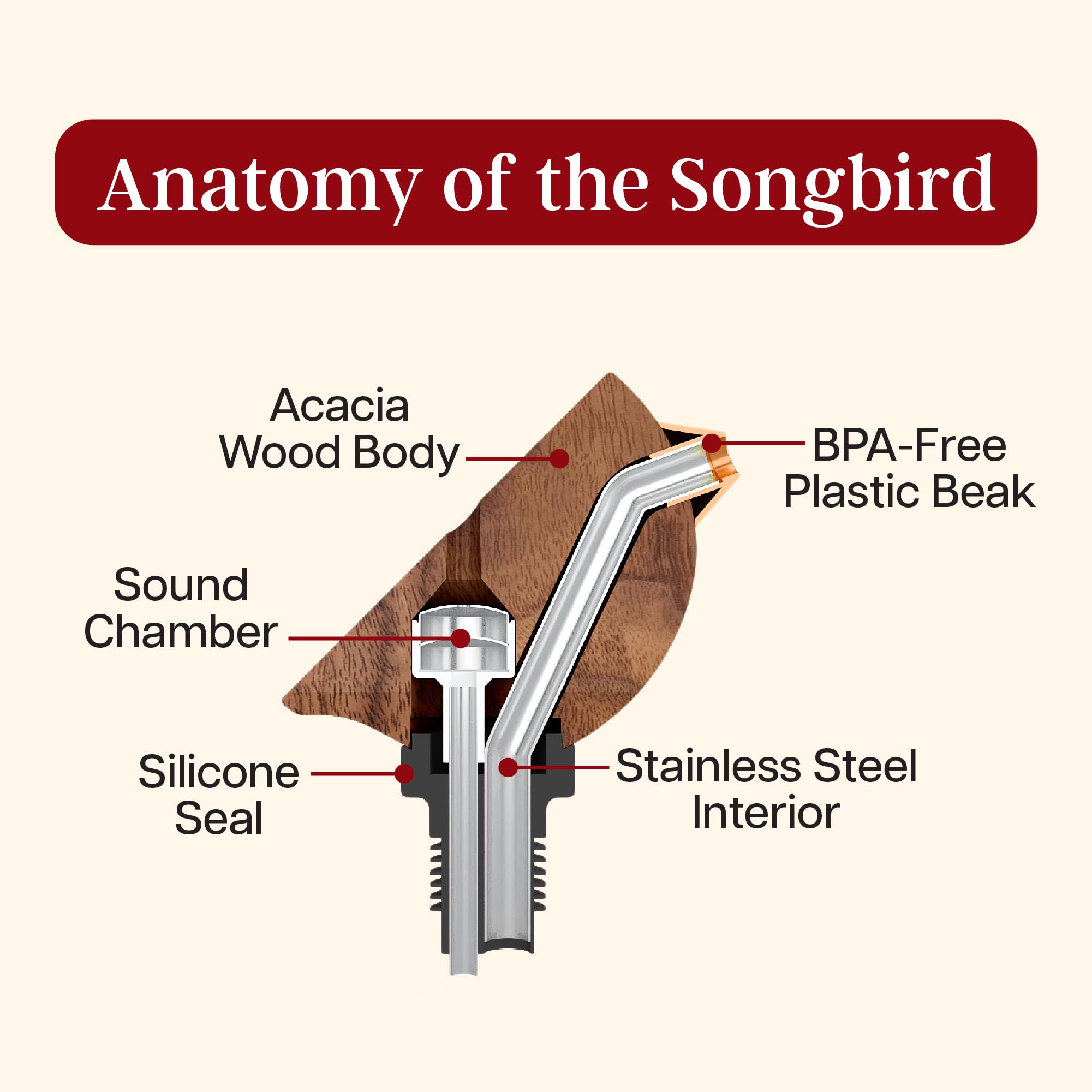 Songbird Specialties gift idea for wine lovers and hosts.