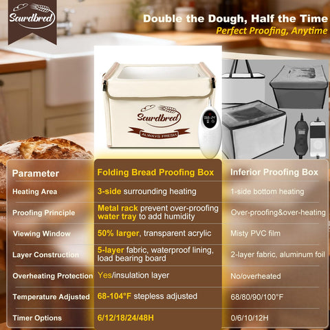 Sourdbred folding bread proofing box folds to two inches for slim storage