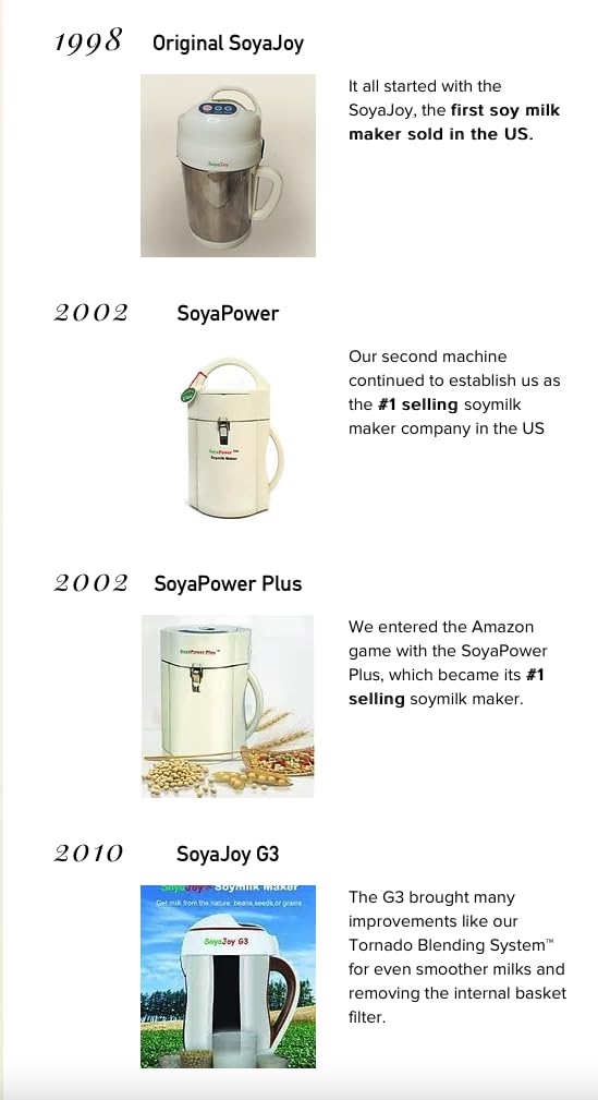 SoyaJoy G5 self-cleaning design simplifies kitchen maintenance.